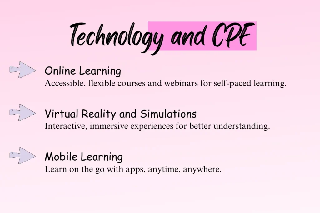 Online learning, virtual reality, and mobile apps enhancing CPE education through technology.
