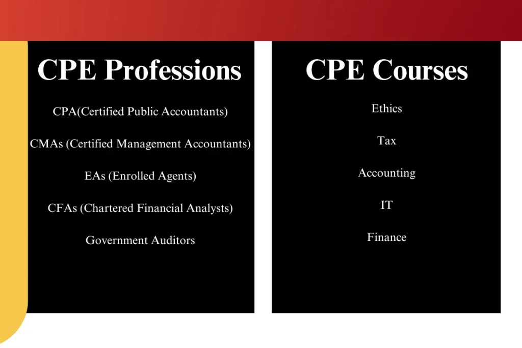 CPE courses for various professions including CPA, CMA, EA, CFA, and government auditors.