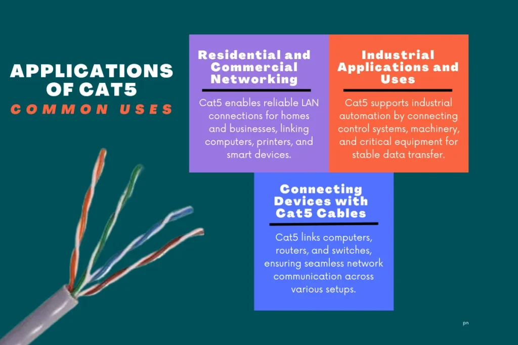 Infographic showing the common applications of Cat5 cables, including residential and commercial networking, industrial uses, and connecting devices with Cat5 cables.