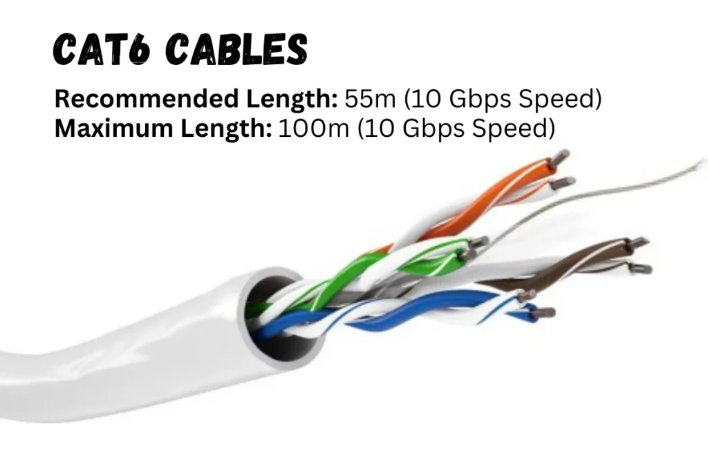 Cat6 Ethernet cable showing the recommended length of 55 meters for 10 Gbps speed and the maximum length of 100 meters for stable performance at 10 Gbps.