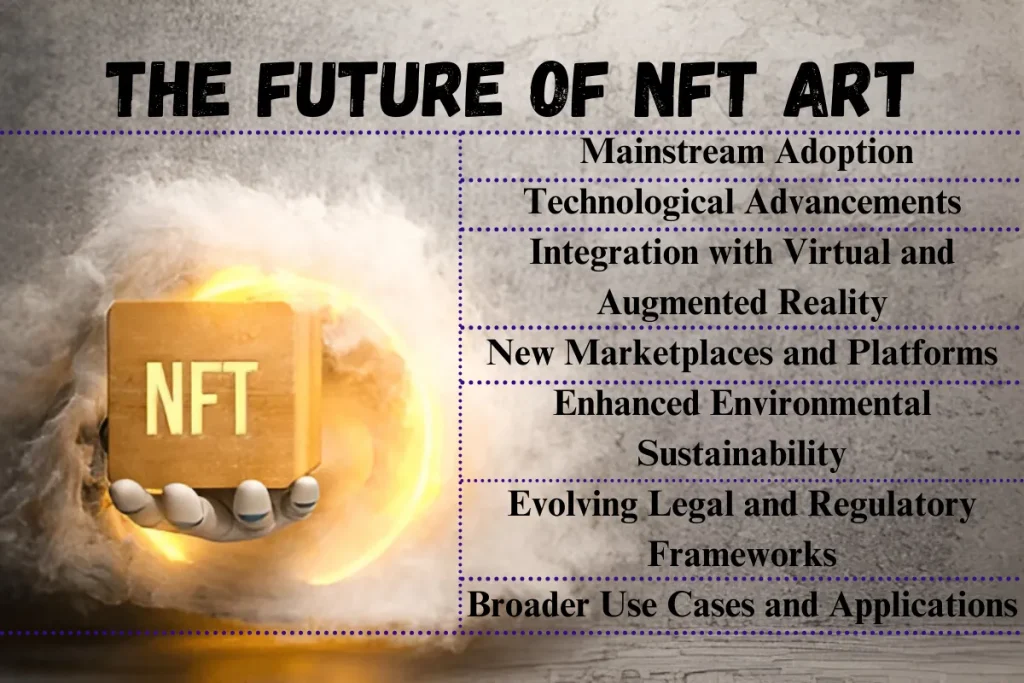 Infographic illustrating the future of NFT art with key topics like mainstream adoption, technological advancements, sustainability, and evolving legal frameworks.