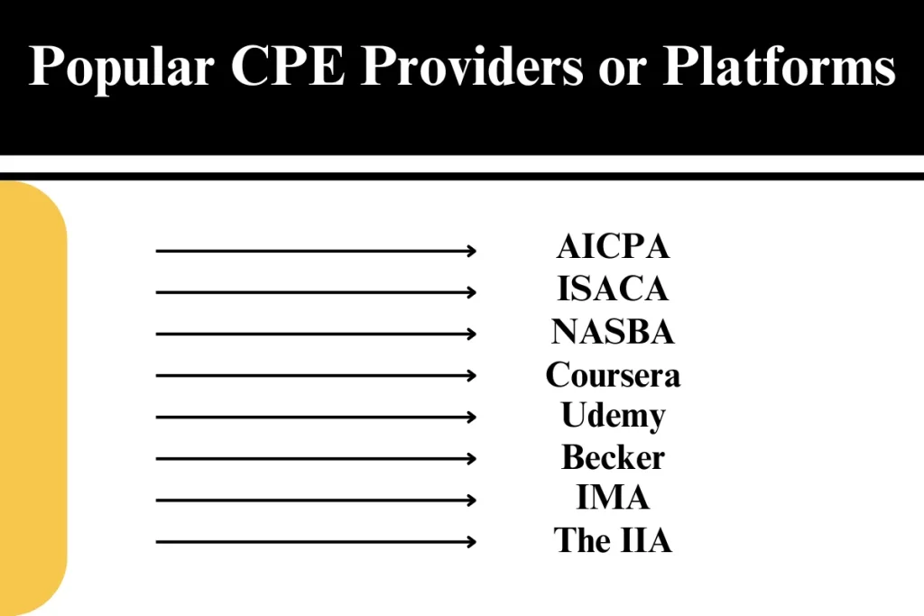 A list of well-known platforms and providers for Continuing Professional Education (CPE) credits, including AICPA, ISACA, NASBA, Coursera, Udemy, Becker, IMA, and The IIA.