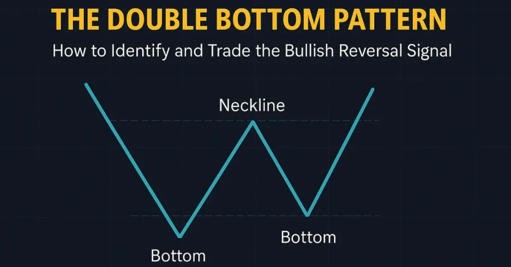 Double Bottom Pattern