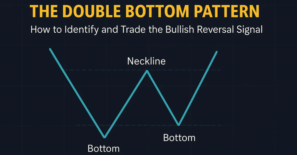 Double Bottom Pattern
