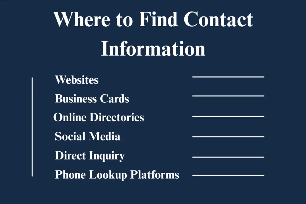 Various places where contact information can be found, such as websites, business cards, online directories, social media, direct inquiry, and phone lookup platforms.
