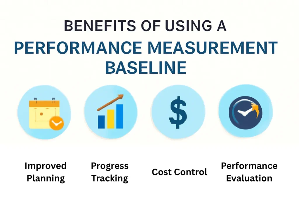 An infographic illustrating the benefits of using a Performance Measurement Baseline (PMB), including Improved Planning, Progress Tracking, Cost Control, and Performance Evaluation, with clear icons for each benefit.