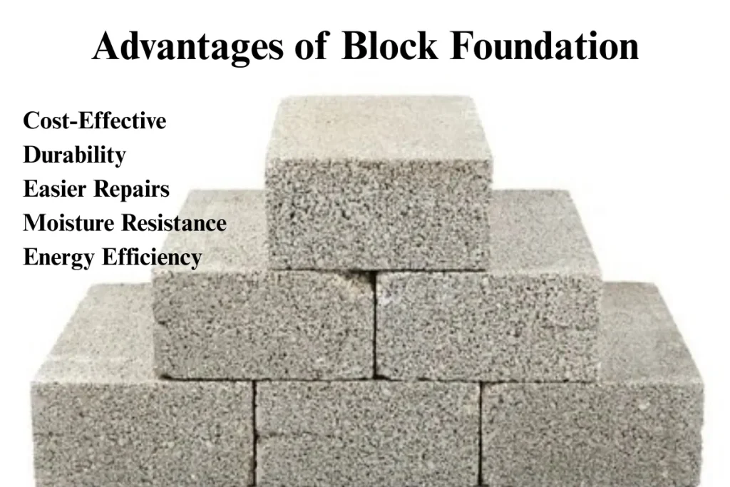 A visual representation highlighting the advantages of block foundation. The image lists key benefits such as cost-effectiveness, durability, easier repairs, moisture resistance, and energy efficiency, with a stack of concrete blocks in the background.