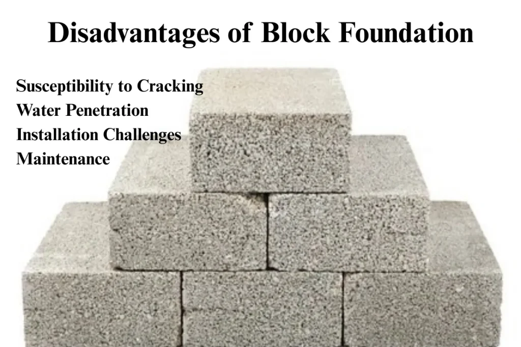 An image depicting the disadvantages of block foundations. The text covers issues like susceptibility to cracking, water penetration, installation challenges, and maintenance, with a stack of concrete blocks in the background.