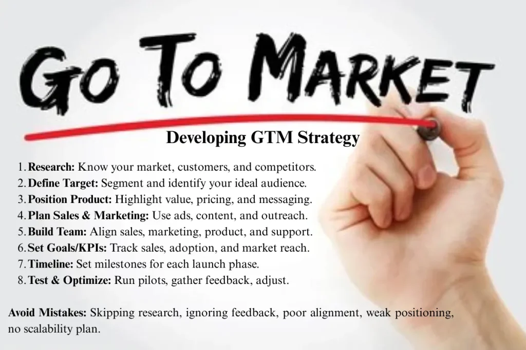 an image showing GTM(Go-To- Market) Developing Strategy