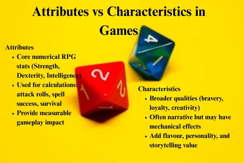 Colorful dice with the words 'Attributes vs Characteristics in Games,' highlighting core RPG stats and broader qualities such as bravery and creativity.