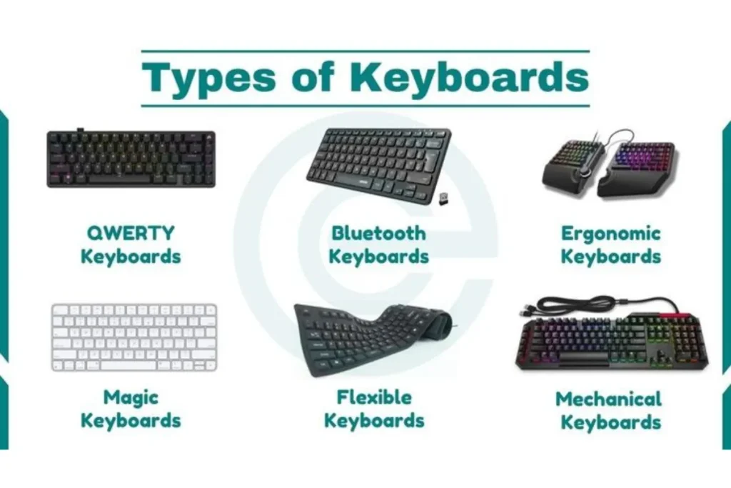 Image showing different types of keyboards including QWERTY, Bluetooth, ergonomic, magic, flexible, and mechanical keyboards.
