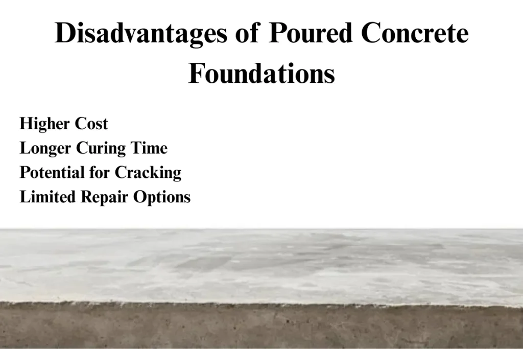 An image illustrating the disadvantages of poured concrete foundations. Text includes points like higher cost, longer curing time, potential for cracking, and limited repair options, with a solid poured concrete foundation in the background.