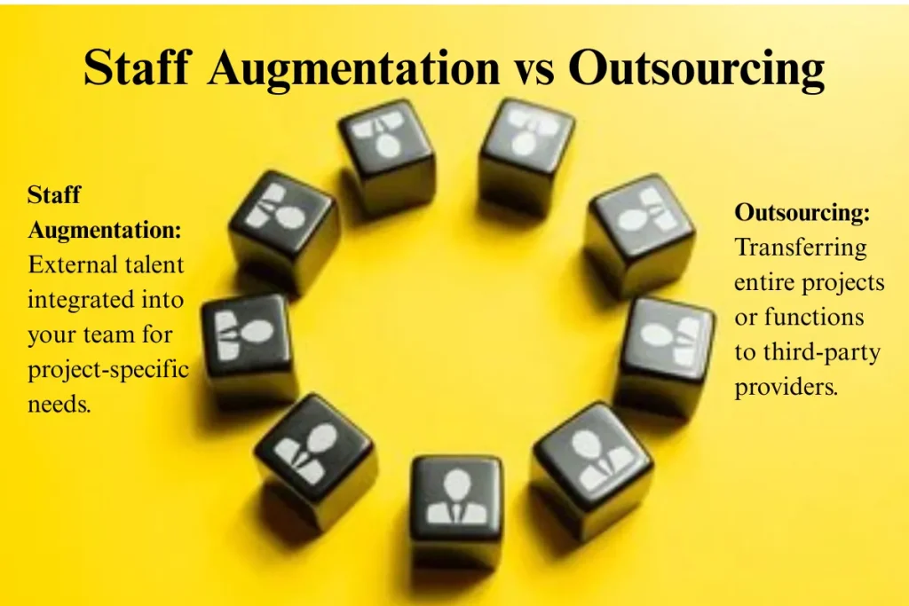 A comparison of staff augmentation and outsourcing, with blocks showing the integration of external talent into existing teams versus transferring entire projects to third-party providers.